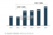 中国商业地产物业与资产管理白皮书（36页）