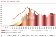 房地产行业报告：从中美日三国个税收入视角看房价（28页）