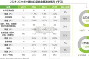 中国外贸B2B+SaaS行业研究报告（37页）