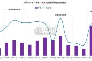 春季敏敏人群+抗敏报告：过敏人群（29页）