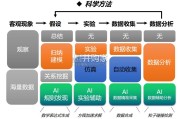 人工智能重塑科学与工程研究报告（40页）
