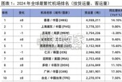 香港交通物流行业发展报告：运力分析篇（21页）