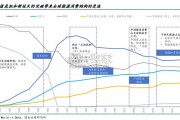 氢能行业研究报告：海内外绿氢产业发展（33页）