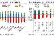 2024年银行资产负债安排收官回顾与2025年展望报告（70页）