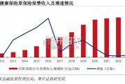 商业健康保险行业报告：医保数据共享（18页）