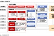 商业航天行业报告：卫星互联网（23页）