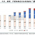 船舶行业报告（75页）