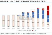 船舶行业报告（75页）