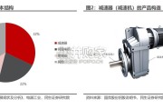 人形机器人减速器材料行业报告（30页）