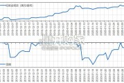 资产配置专题报告：战争、油价与黄金，历次地缘冲突下的三种范式（24页）