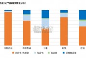 标普全球可持续发展年鉴报告：中国篇（106页）