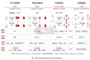 鸿蒙2030白皮书（41页）