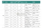 中国RFID无源物联网白皮书（63页）