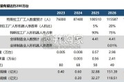 人形机器人行业报告（60页）