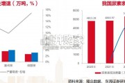 传统煤化工行业研究报告（38页）