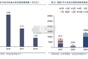 地方隐债化解研究报告：化债政策，优质运营类资产（26页）