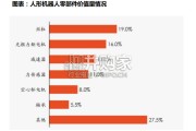 人工智能行业报告：未来产业投资地图系列之“具身智能”（77页）