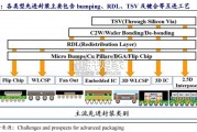 先进封装行业报告（49页）