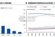 家居装潢行业海外研究报告:家得宝专题(52页)