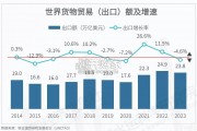 世界一流港口综合评价报告（40页）