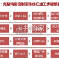 丝杠加工设备行业报告（42页）