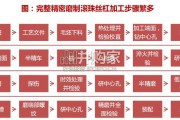 丝杠加工设备行业报告（42页）