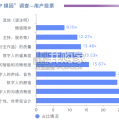 中国虚拟数字人影响力指数报告（95页）