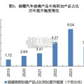 福耀玻璃专题报告：汽车玻璃（28页）