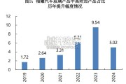 福耀玻璃专题报告：汽车玻璃（28页）