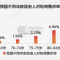银发人群科技出行研究报告（38页）