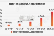 银发人群科技出行研究报告(38页)