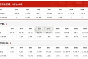 中国合成橡胶行业报告：市场规模测算逻辑模型（11页）