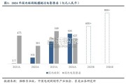短剧市场报告：短剧出海（35页）