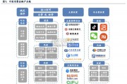 互联网消费金融行业报告（41页）