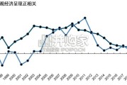食品饮料行业报告：投资框架（33页）