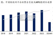 AI应用研究报告：AI有望长期驱动电商优质增长（20页）