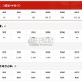 中国CMP设备行业报告：市场规模测算逻辑模型（13页）