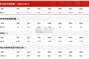 中国CMP设备行业报告：市场规模测算逻辑模型（13页）