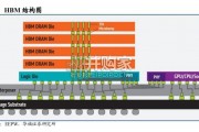 HBM高带宽内存行业报告（23页）