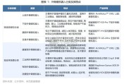 外骨骼机器人行业报告：从医疗康复走向大众消费的新蓝海（9页）