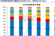 理财委外公募基金的近况与远望研究报告（39页）