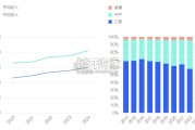 中国购车用户家庭收支洞察报告：收入篇（29页）
