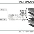 固体氧化物燃料电池SOFC行业报告（49页）