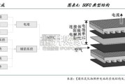 固体氧化物燃料电池SOFC行业报告（49页）