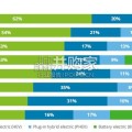 德勤报告：2025全球汽车消费者研究报告（33页）