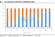 骨科行业报告（50页）