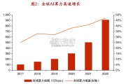 AI基建行业报告：AI电源设备（36页）