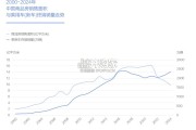 中国购车家庭收支洞察报告：房贷篇（28页）