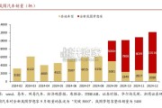 智能电动汽车行业报告：智能驾驶（19页）