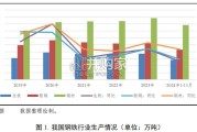 2024年钢铁行业信用回顾与2025年展望报告（33页）